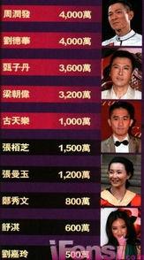 娱乐榜爆料,明星动向大揭秘，热点事件抢先看！